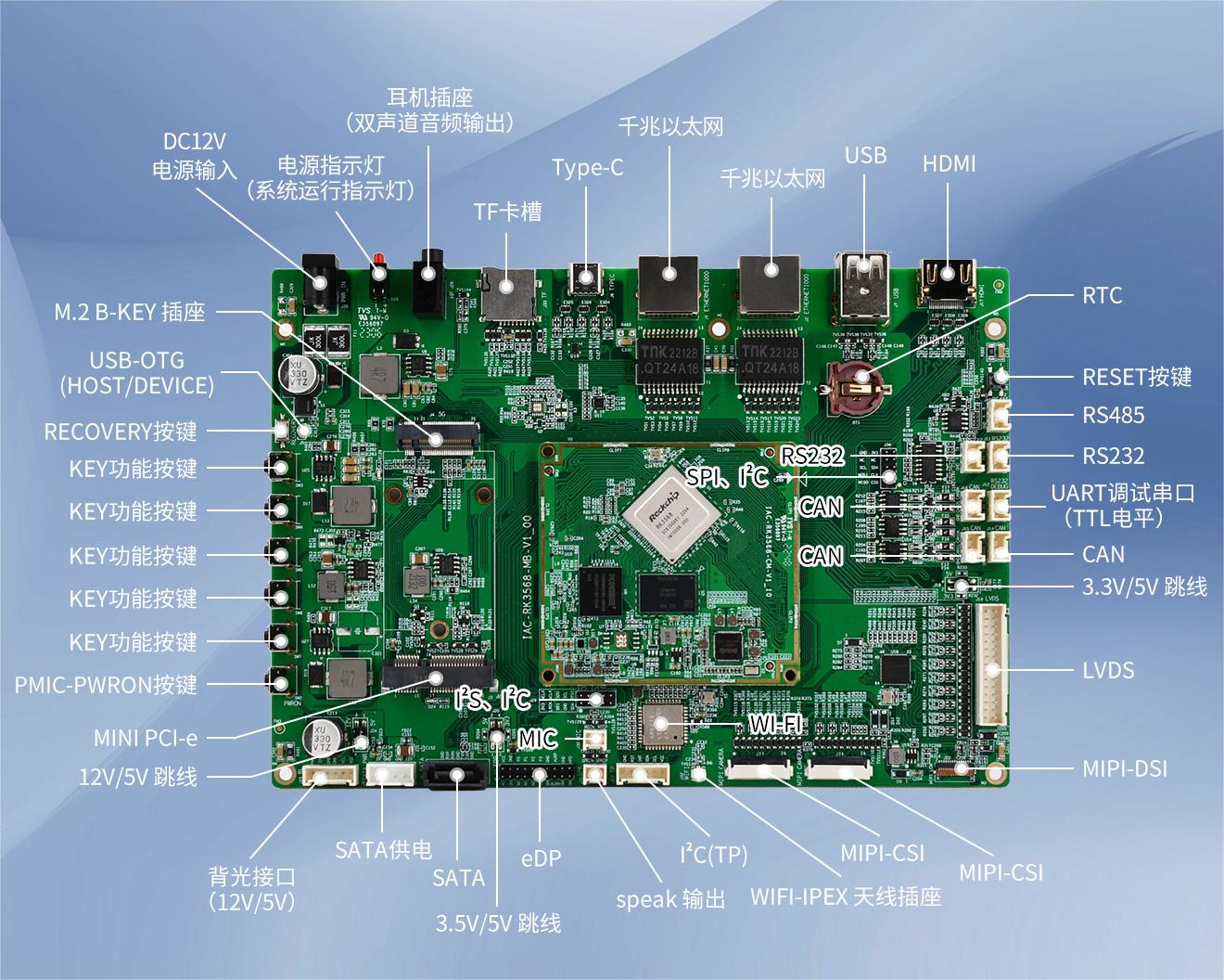 RK3568开发板参数